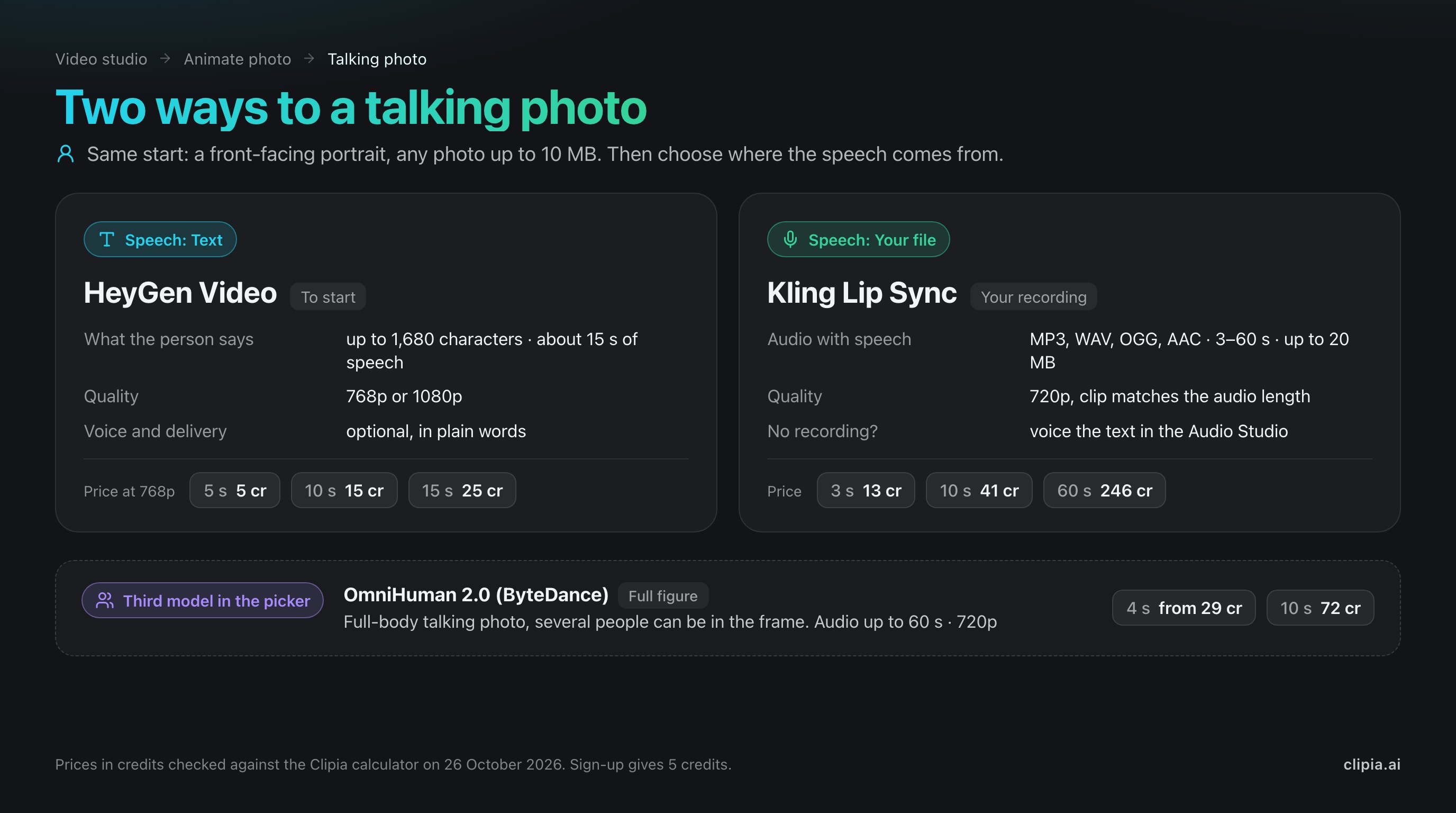 Infographic: two ways to a talking photo on Clipia, text through HeyGen Video and your own recording through Kling Lip Sync, with prices in credits